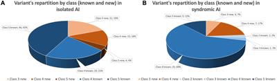 Amelogenesis imperfecta: Next-generation sequencing sheds light on Witkop’s classification